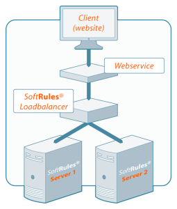 server